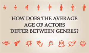 Age of leads Age of leads