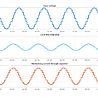 Primer: core concepts in electronic circuits