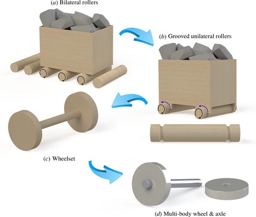Evolution of the wheel-and-axle system
