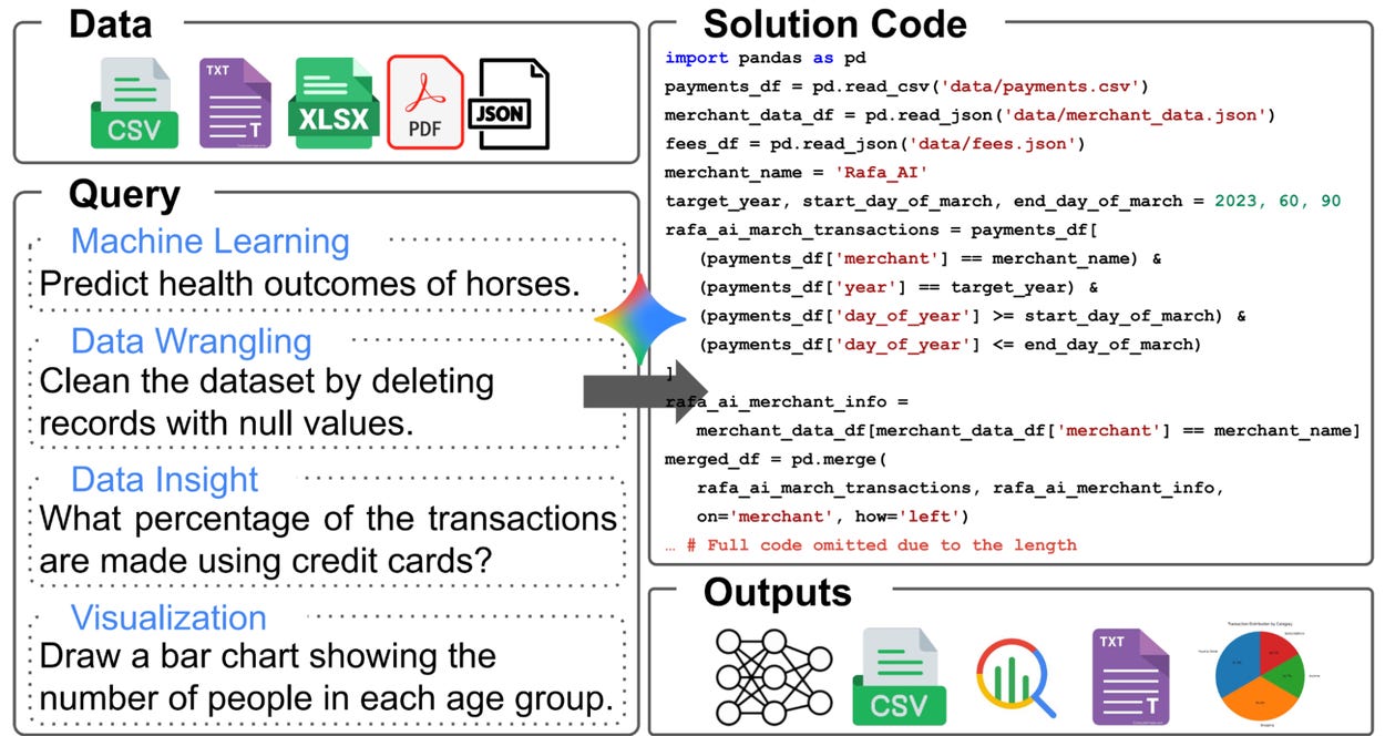 DS-STAR -1 DS-STAR -1
