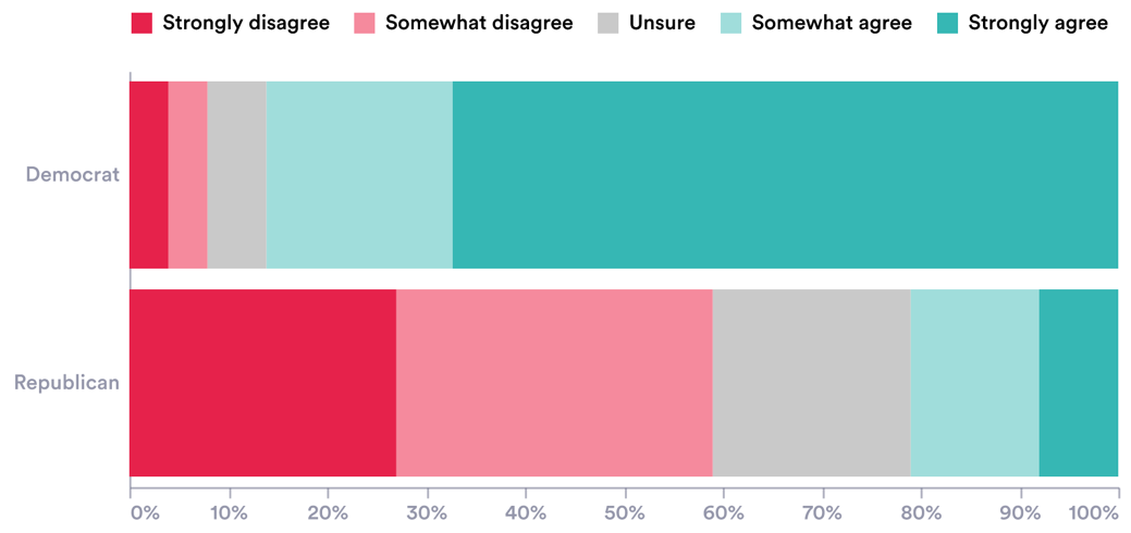 A graph of different colored squares

Description automatically generated, Picture
