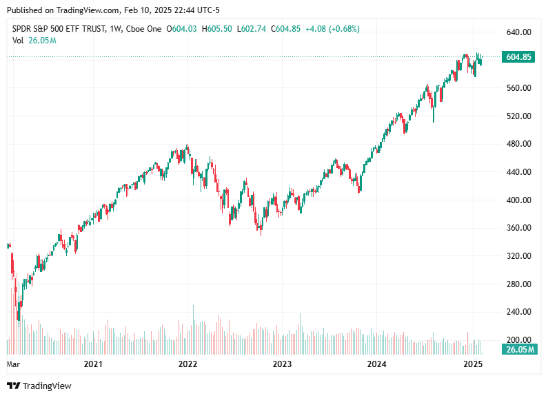 TradingView chart TradingView chart