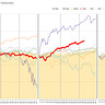 Buy Strength, Sell Weakness