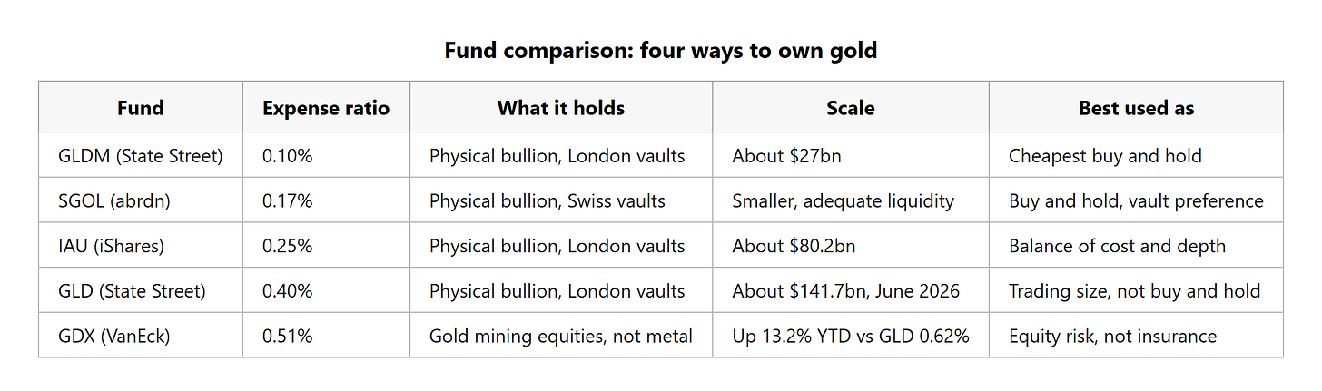 fund_comparison_15_september_2026.png