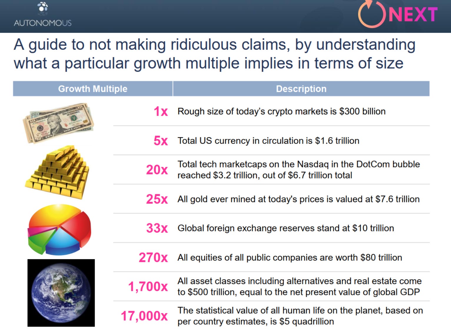 Long Take: What the market misses about Bitcoin and Ethereum in 2021