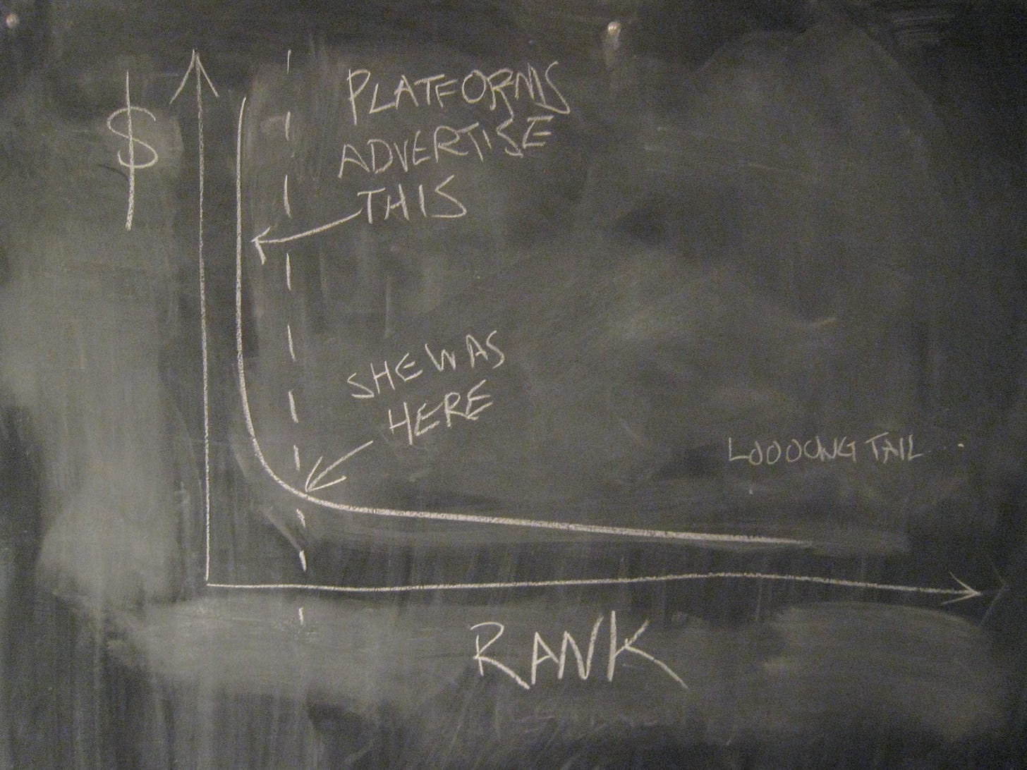 Neck of the Pareto curve. Don't end up there. Neck of the Pareto curve. Don't end up there.