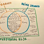 100 Stories by Adam Nathan