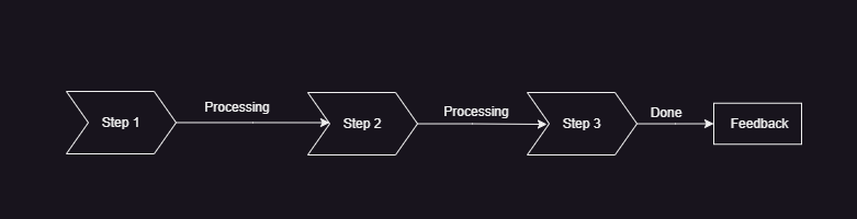 Image showing synchronous operation