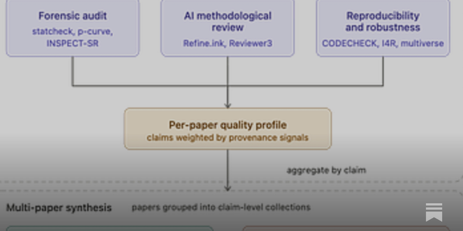 https://goodscience.substack.com/p/we-can-create-the-future-of-science social preview image