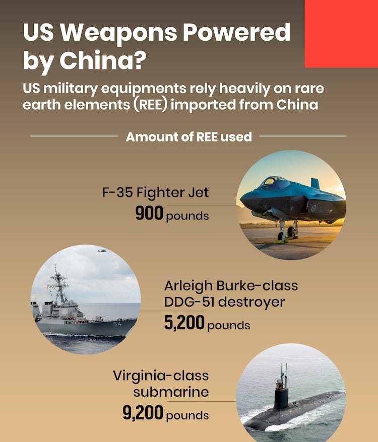 China's choke on rare earth minerals will hurt US fighter jets - India Today
