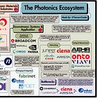 Market All Time High, Photonics Breakdown, Speculation Continues