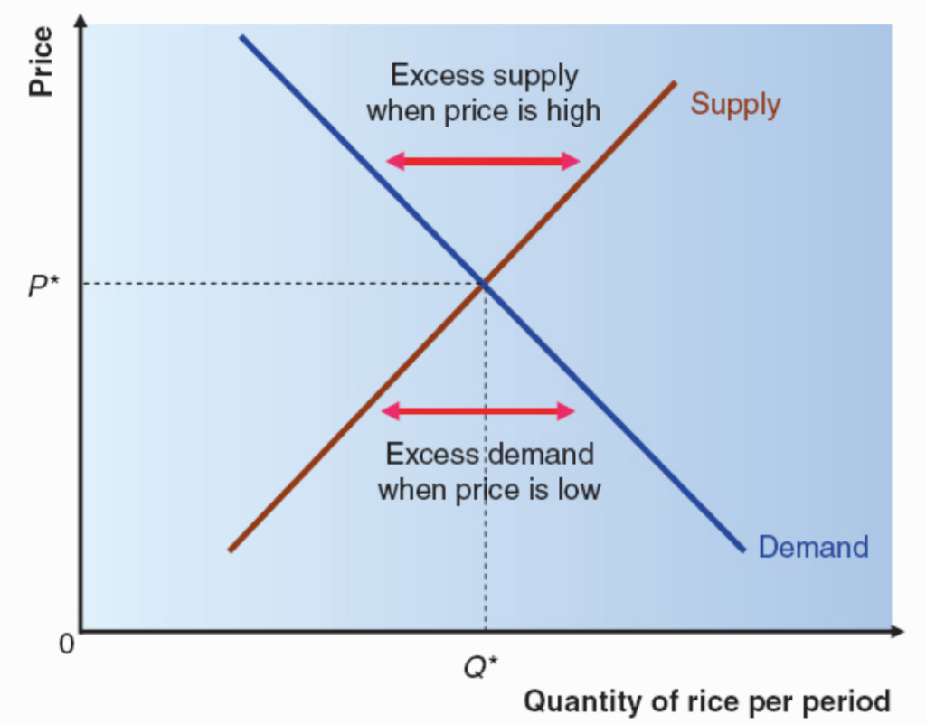 AS. Market Equilibrium – Maths with David
