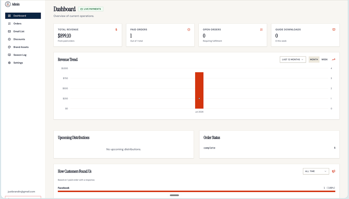 Fire Island Flyers admin dashboard showing $899.10 total revenue, one paid order, and a July revenue chart. Fire Island Flyers admin dashboard showing $899.10 total revenue, one paid order, and a July revenue chart.