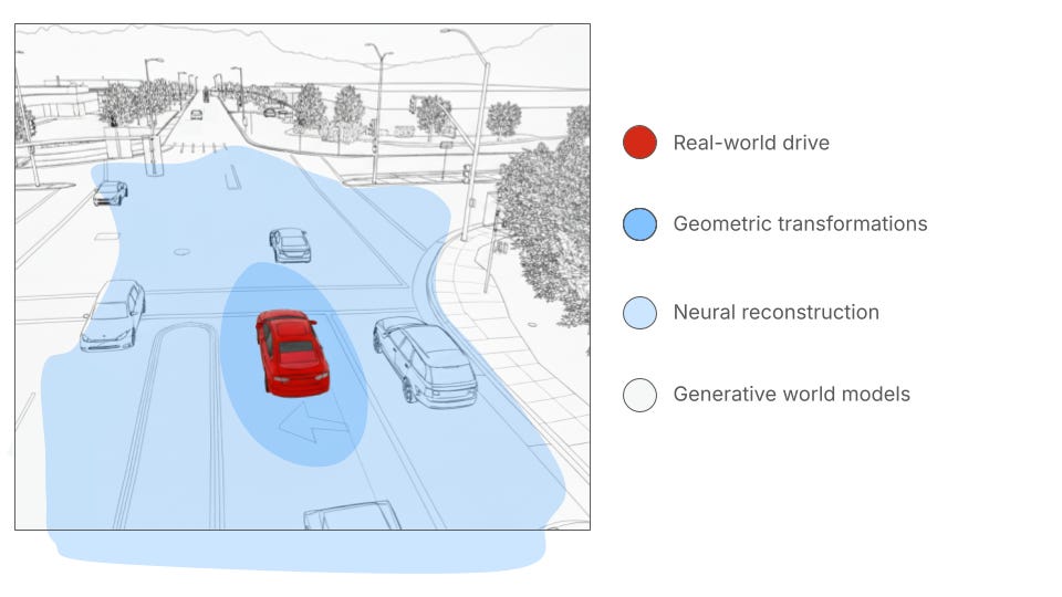 World Modeling for Physical AI