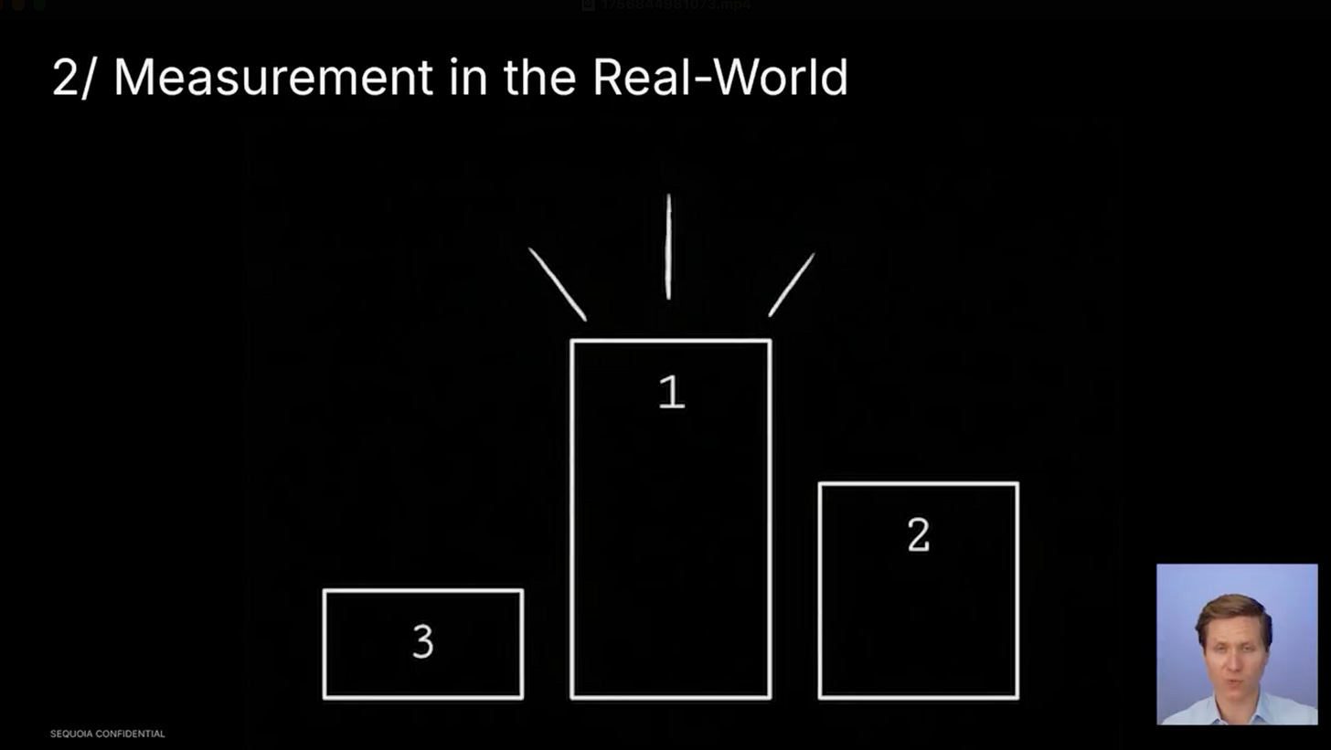 Sequoia Capital’s 5 Investment Trends Reshaping Work and Technology: Measurement in the Real World