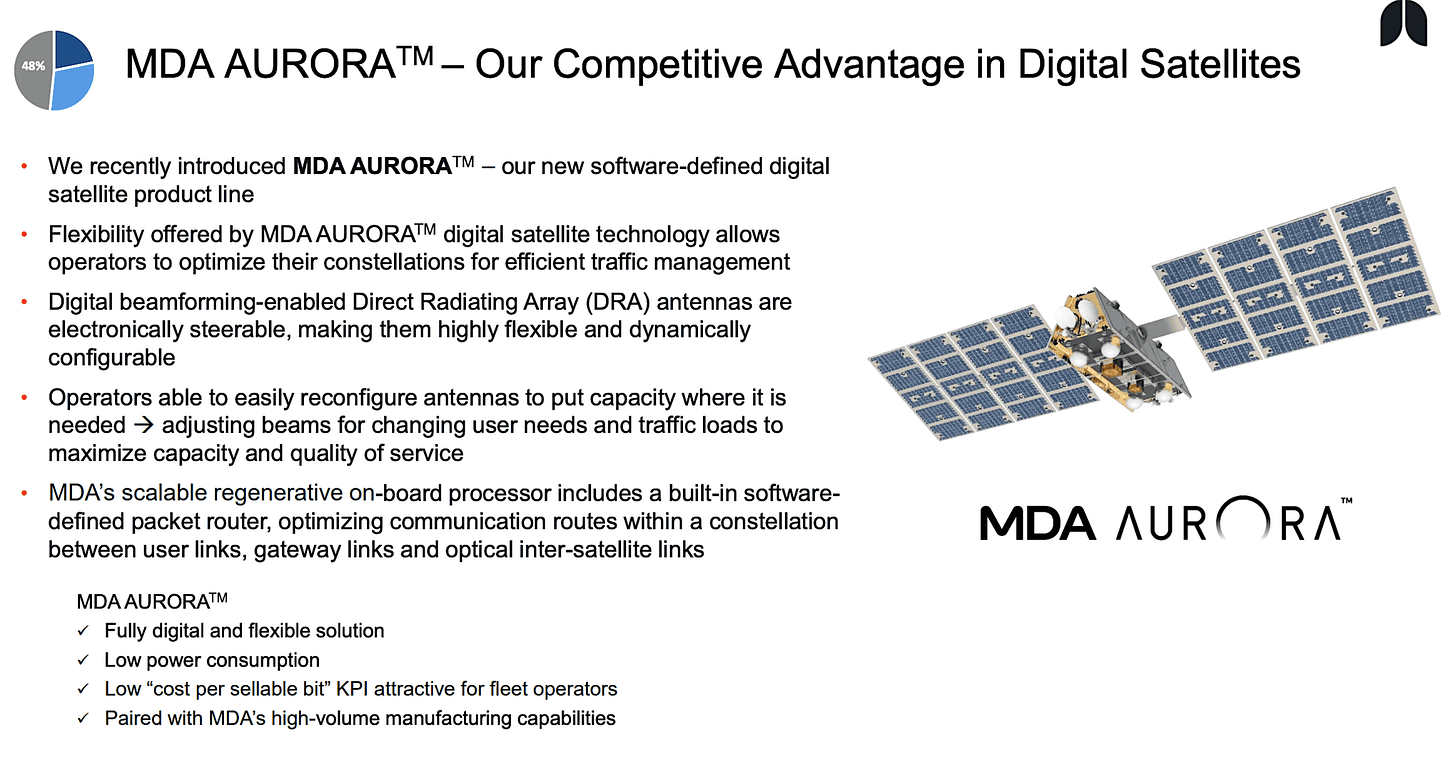 Direct Radiating Array Wikipedia Government of Canada announces strategic partnership with MDA and ...