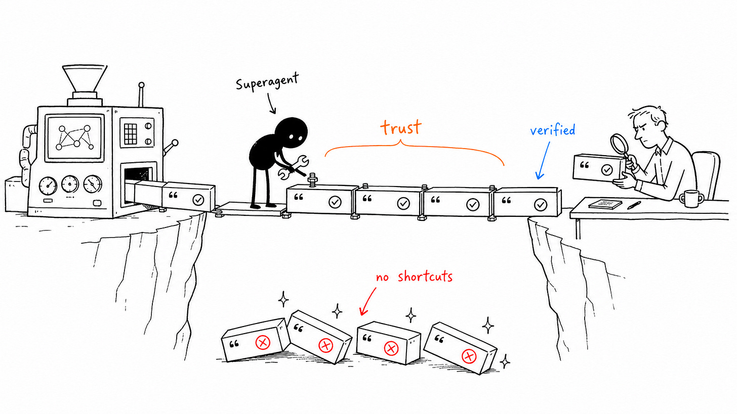 Trust built through verification