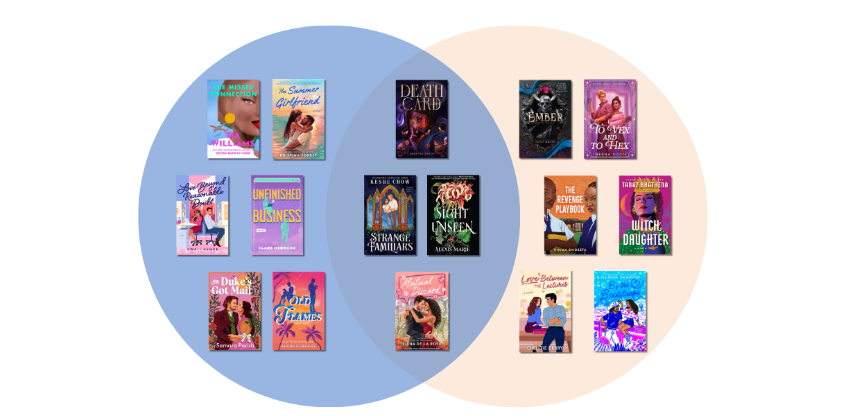Venn diagram with two overlapping circles, one blue and one peach, showing book covers sorted into 'blue only,' 'overlap,' and 'peach only' categories. Blue circle: The Missed Connection by Tia Williams, The Summer Girlfriend by Kristina Forest, Love Beyond Reasonable Doubt, Unfinished Business by Clare Osongco, The Duke's Got Mail by Samara Parish, and Old Flames. Overlap section: Death Card, Strange Familiars by Keshe Chow, Sight Unseen by Alexis Marie, and Mutual Discord by Iliana De La Rosa. Peach circle: Ember by Naima Simone, To Vex and To Hex by Berna Noor, The Revenge Playbook, Witch Daughter by Tanaz Bhathena, Love Between the Lectures by Christie Curry, and By the Bootstraps by Alexa Martin.