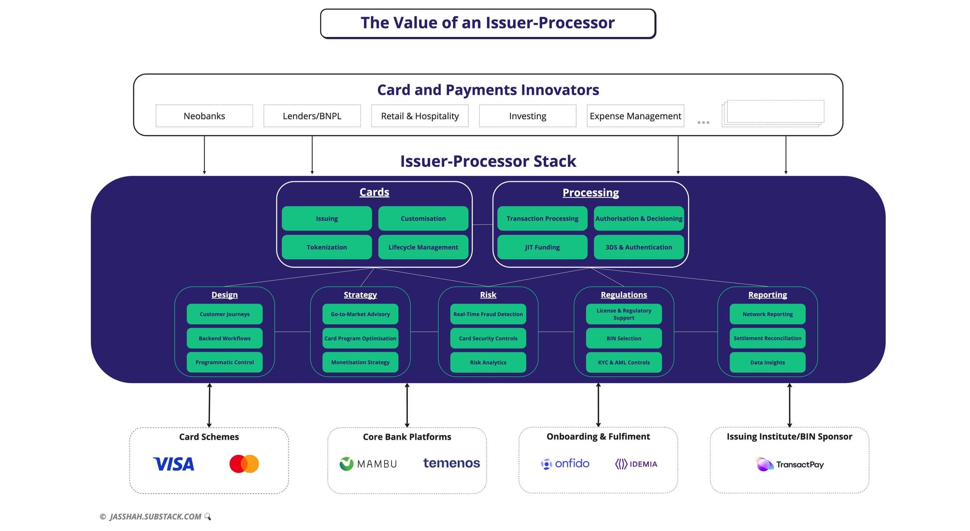 Marqeta: The Future of Self-Service Fintech Innovation? ๐ฎ Marqeta: The Future of Self-Service Fintech Innovation? ๐ฎ