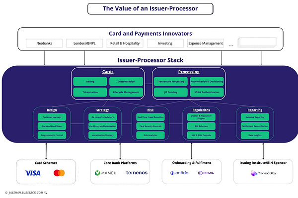 Fintech Blueprint 🤖🏦🧭 | Lex Sokolin | Substack