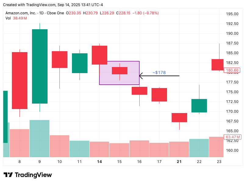 TradingView chart