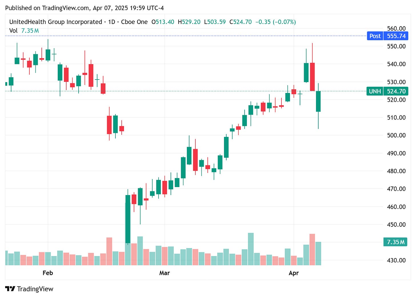TradingView chart TradingView chart
