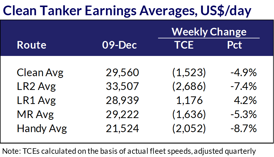 Weekly Product Tanker Report (Week 50) - by Jeff McGee