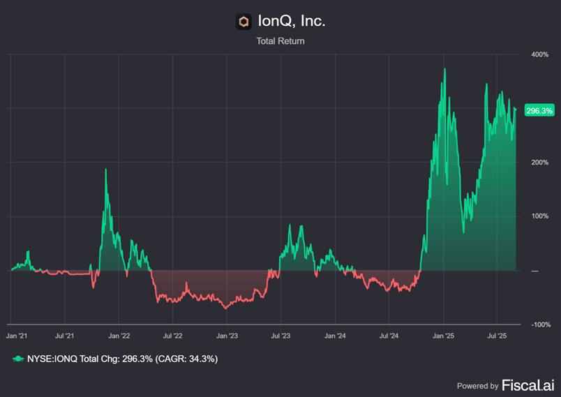 Chart preview