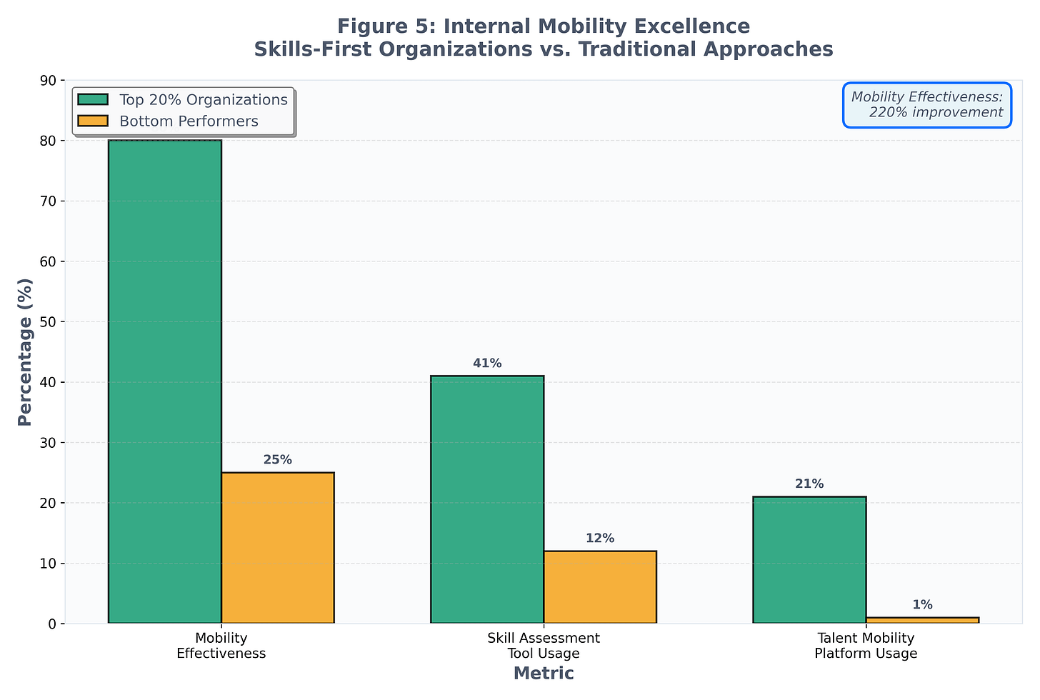 Figure 5: Internal Mobility Excellence Figure 5: Internal Mobility Excellence