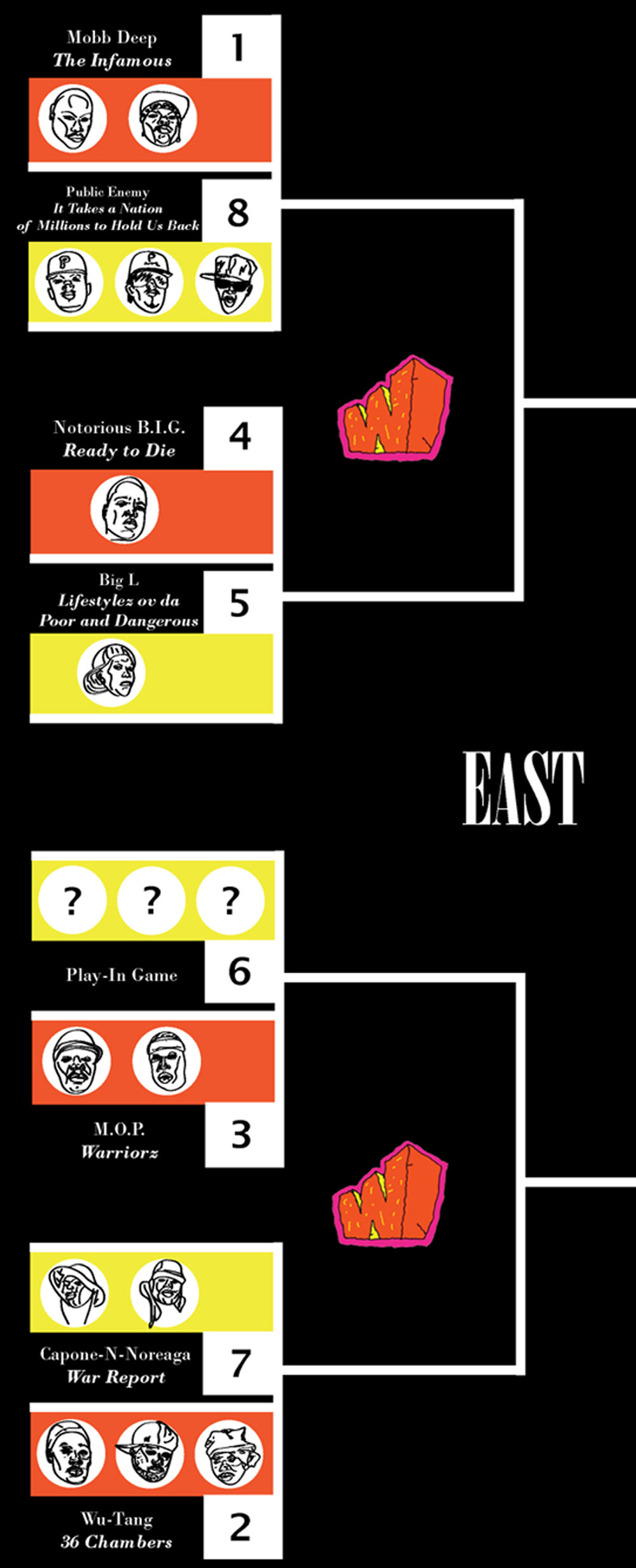 east bracket
