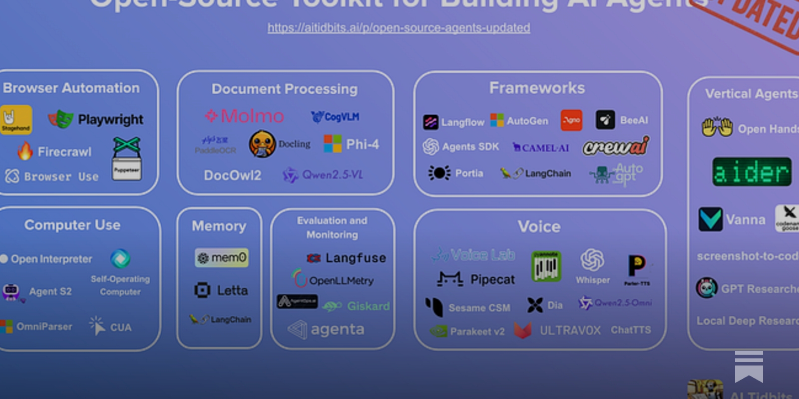 https://www.aitidbits.ai/p/open-source-agents-updated?triedRedirect=true social preview image