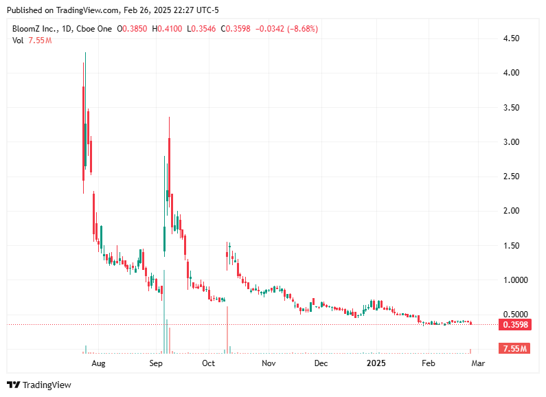 TradingView chart TradingView chart