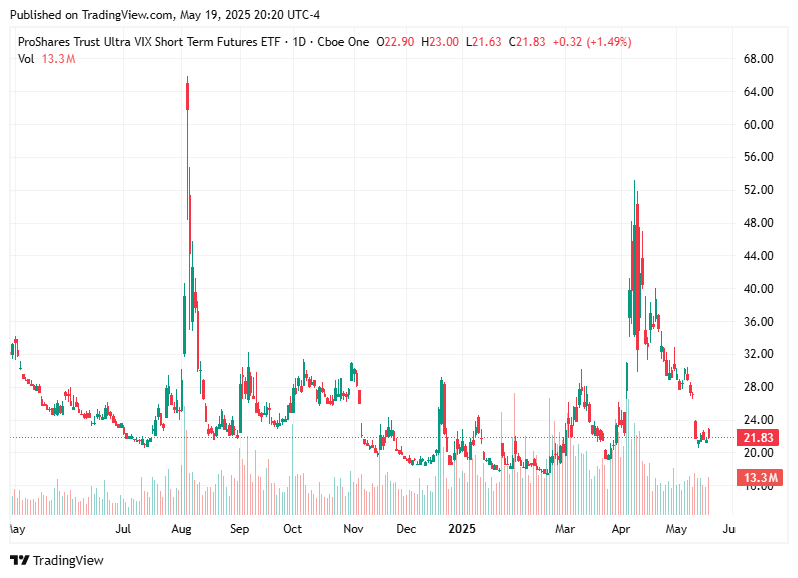 TradingView chart TradingView chart