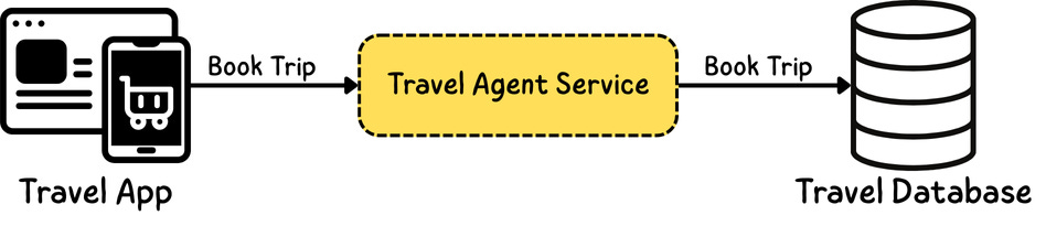 Simple Web / Mobile Applications