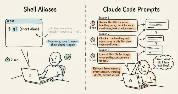 10 Must-use Slash Commands in Claude Code - by Avi Chawla