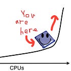 CPUs: A Better Story Than Photonics?