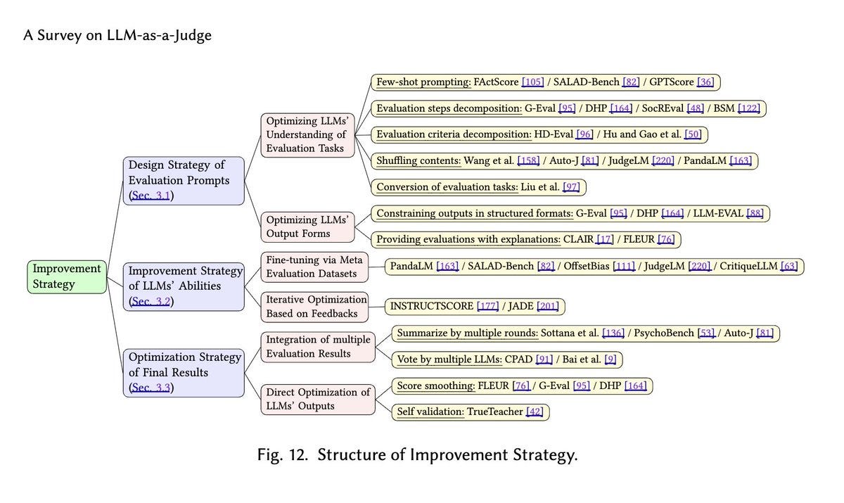 A flowchart diagram with text boxes and arrows. The boxes contain phrases like "Design Strategy of Evaluation Prompts," "Understanding of LLM Abilities," and "Optimization of Final Results." The text is clear and structured, showing connections between concepts. A flowchart diagram with text boxes and arrows. The boxes contain phrases like "Design Strategy of Evaluation Prompts," "Understanding of LLM Abilities," and "Optimization of Final Results." The text is clear and structured, showing connections between concepts.