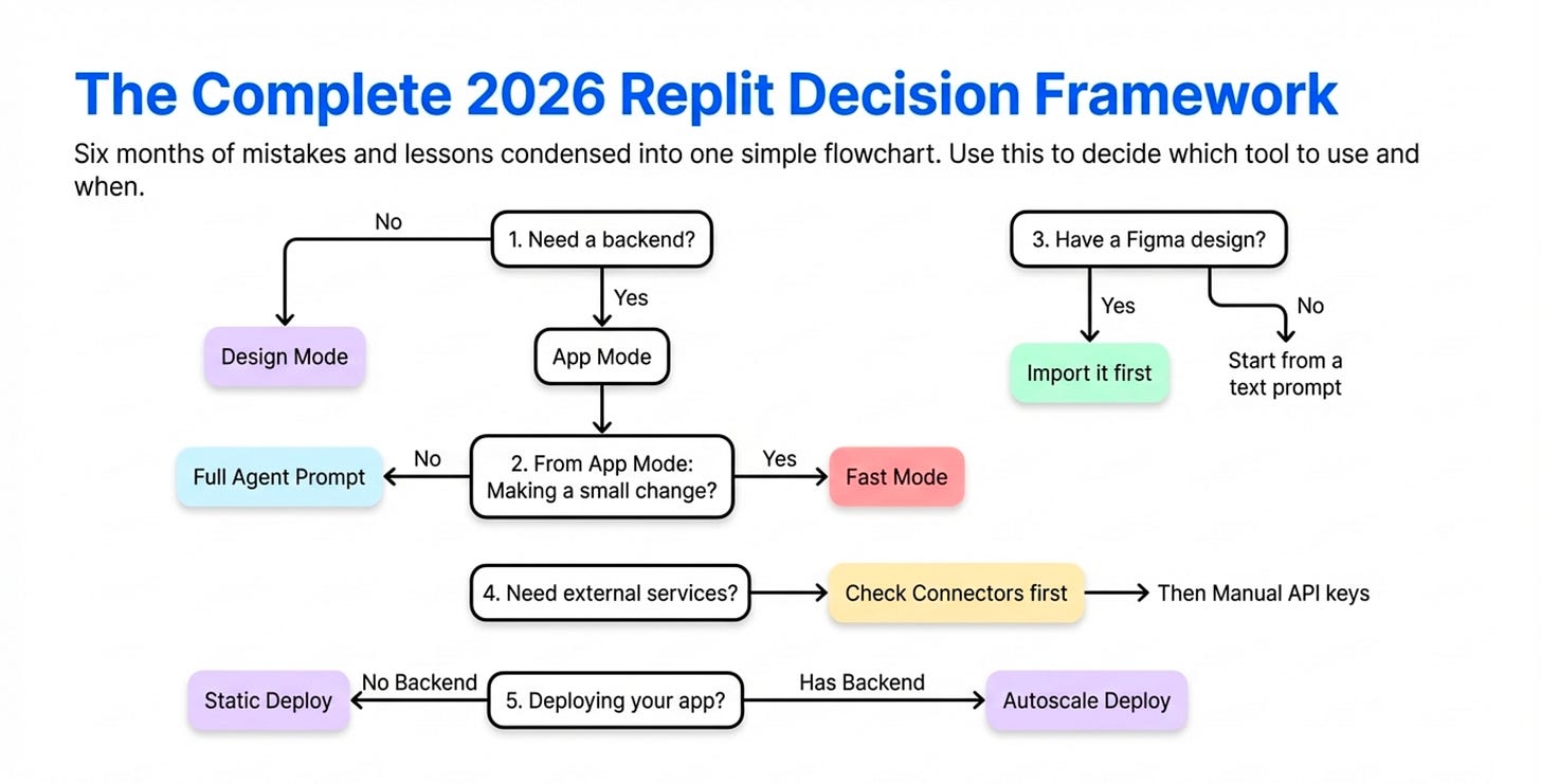 The Ultimate Guide to Replit - by Aakash Gupta