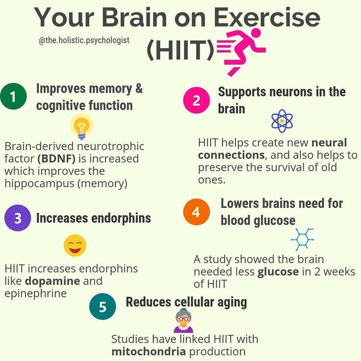 Pin by Karen Fontenot on psychology | What is hiit, High intensity  interval, High intensity interval training