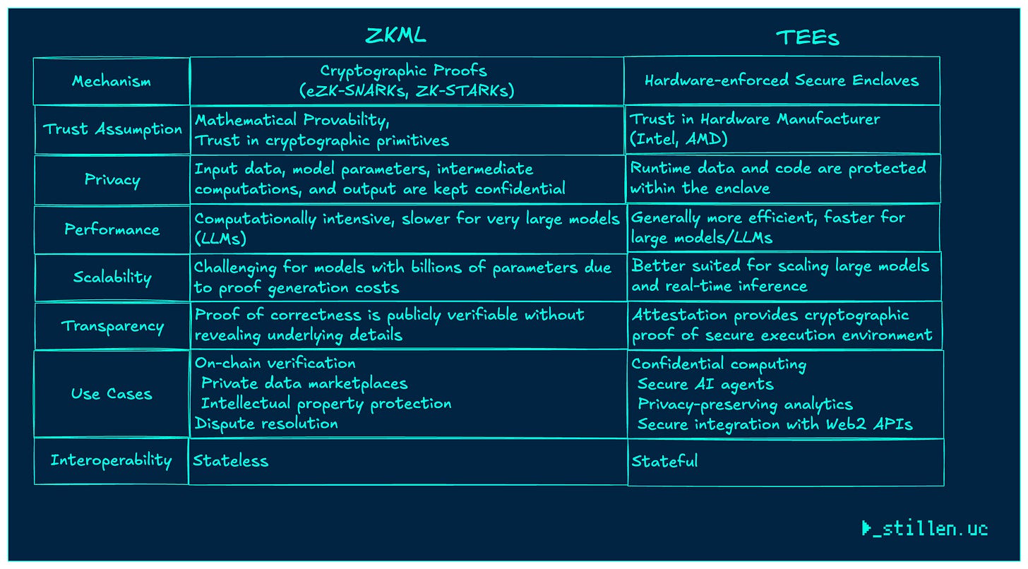 AI-Based Crypto Tokens: The Illusion of Decentralized AI?