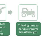 Understanding Your Product's Environment