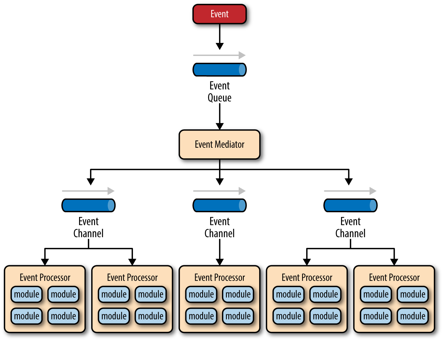 Software Architecture Patterns - by Wagner Souza