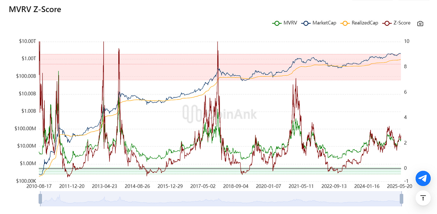 Enfraquecimento do bull market do Bitcoin