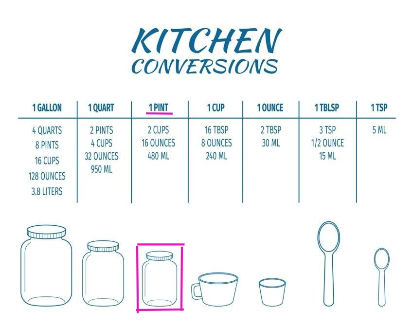 How Much is in a Pint: A Comprehensive Guide to Pint Measurements