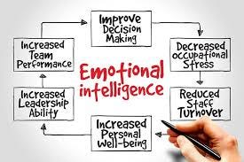 Mastering Emotional Intelligence: The ... Mastering Emotional Intelligence: The ...