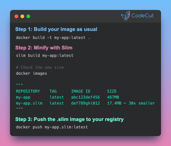 Code example: Slim: Reduce Docker Images by 30x Without Dockerfile Changes Code example: Slim: Reduce Docker Images by 30x Without Dockerfile Changes