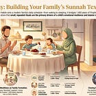 Love The Prophet ﷺ? But Does Your Daily Routine Show It?