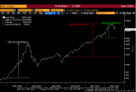 Chart

Description automatically generated