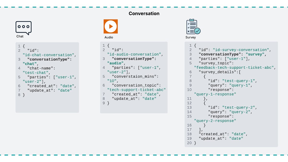 MongoDB Schema Design Patterns: A Guide to Flexible and Scalable Data ...