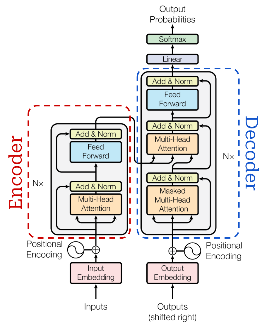 Vision Large Language Models (vLLMs)